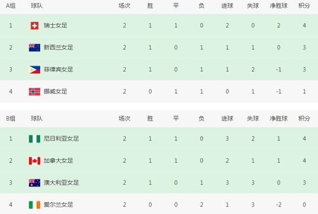 谎言2